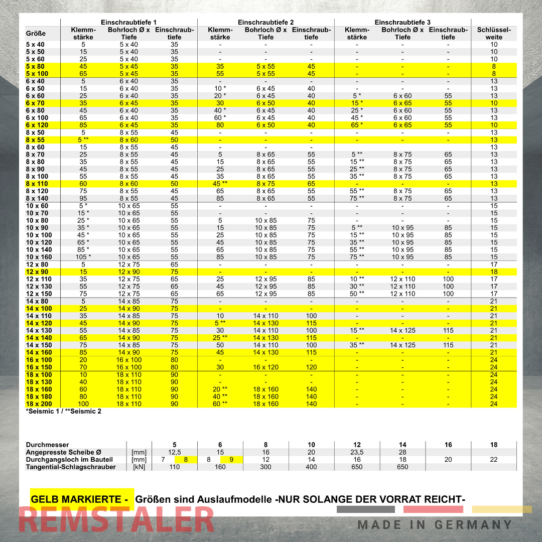 Betonschraube SKS-vz