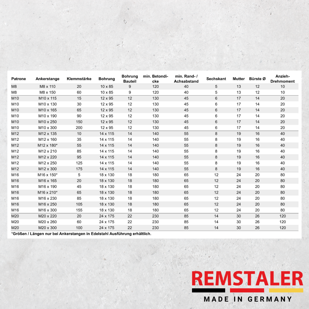Ankerstange V (10 Stück)