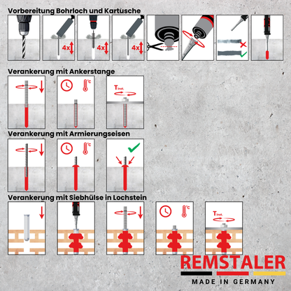 Injektionsmörtel PESF