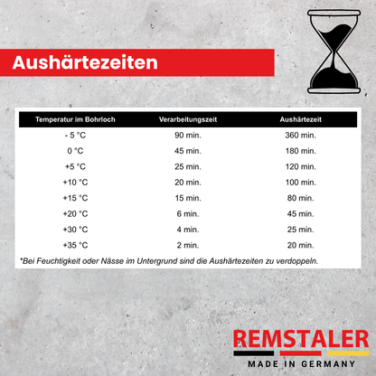 Injektionsmörtel PESF