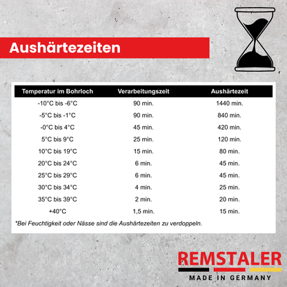 Injektionsmörtel VMU plus