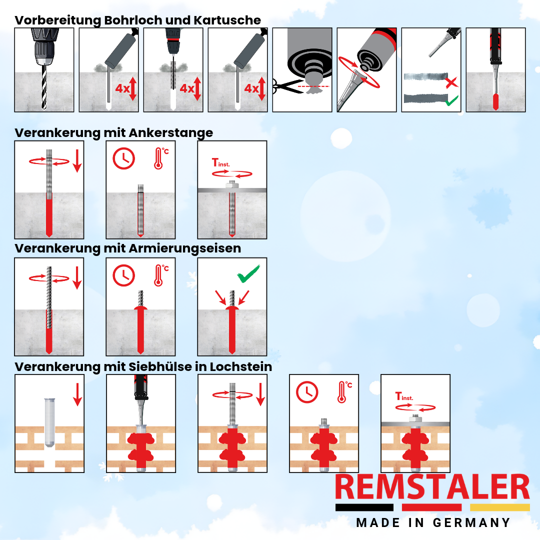 Injektionsmörtel VMU plus WINTER
