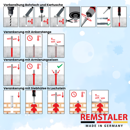 Injektionsmörtel VMU plus WINTER