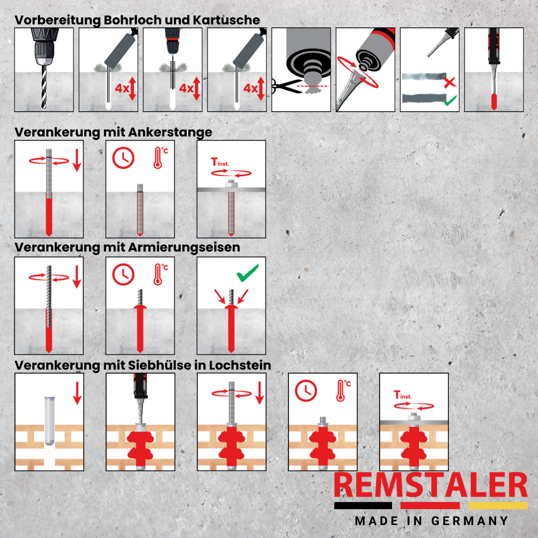 Injektionsmörtel VMU plus (Stapelbox)