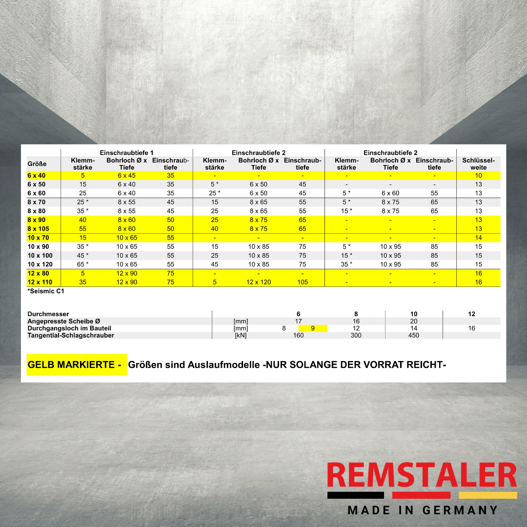 Betonschraube SKS - SALE