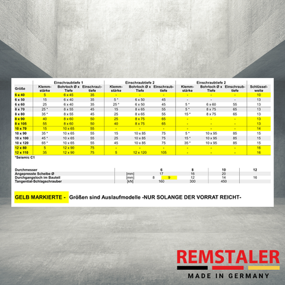 Betonschraube SKS - SALE