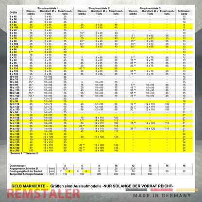 Betonschraube SKS-vz