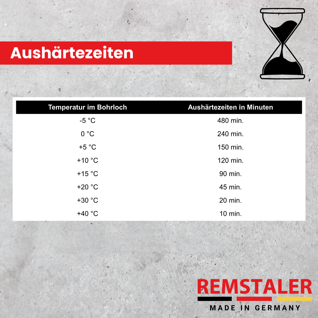 Verbundanker VSF (10 Stück)