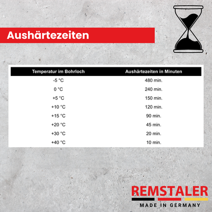 Verbundanker VSF (10 Stück)